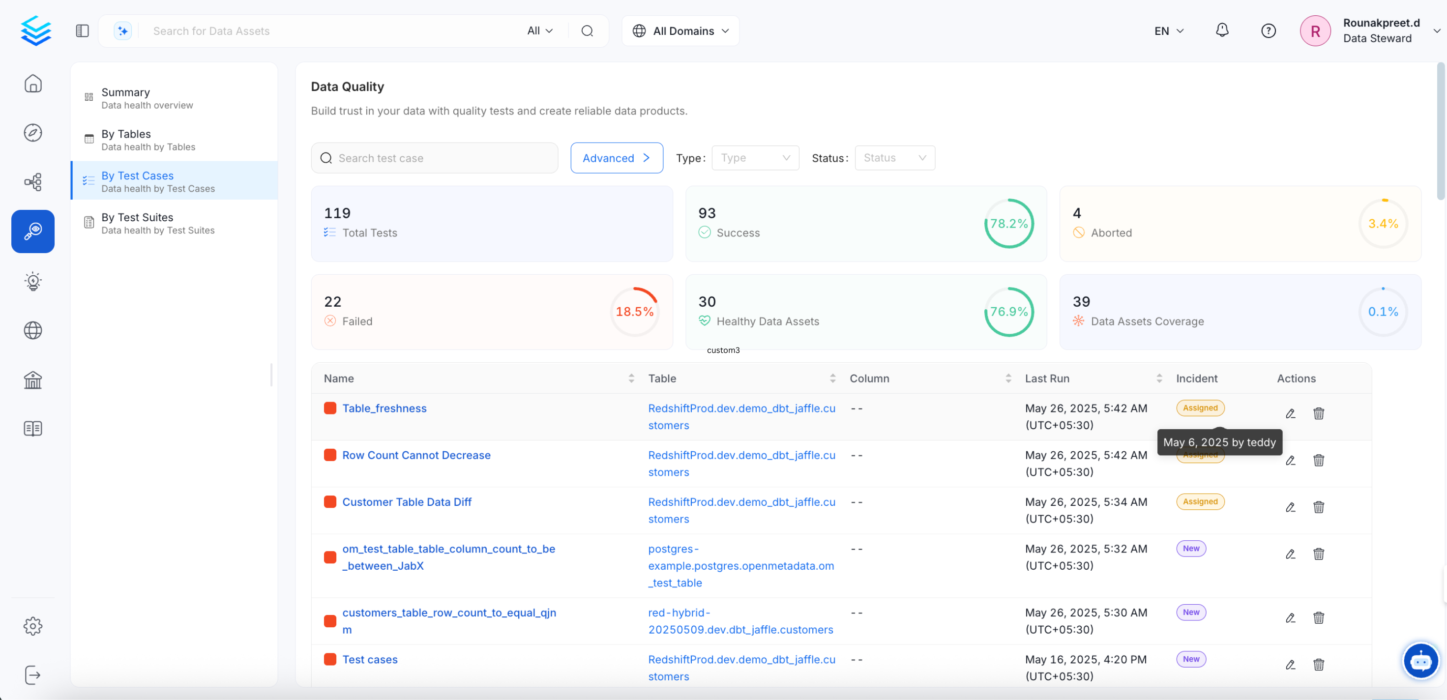 Test suite results table