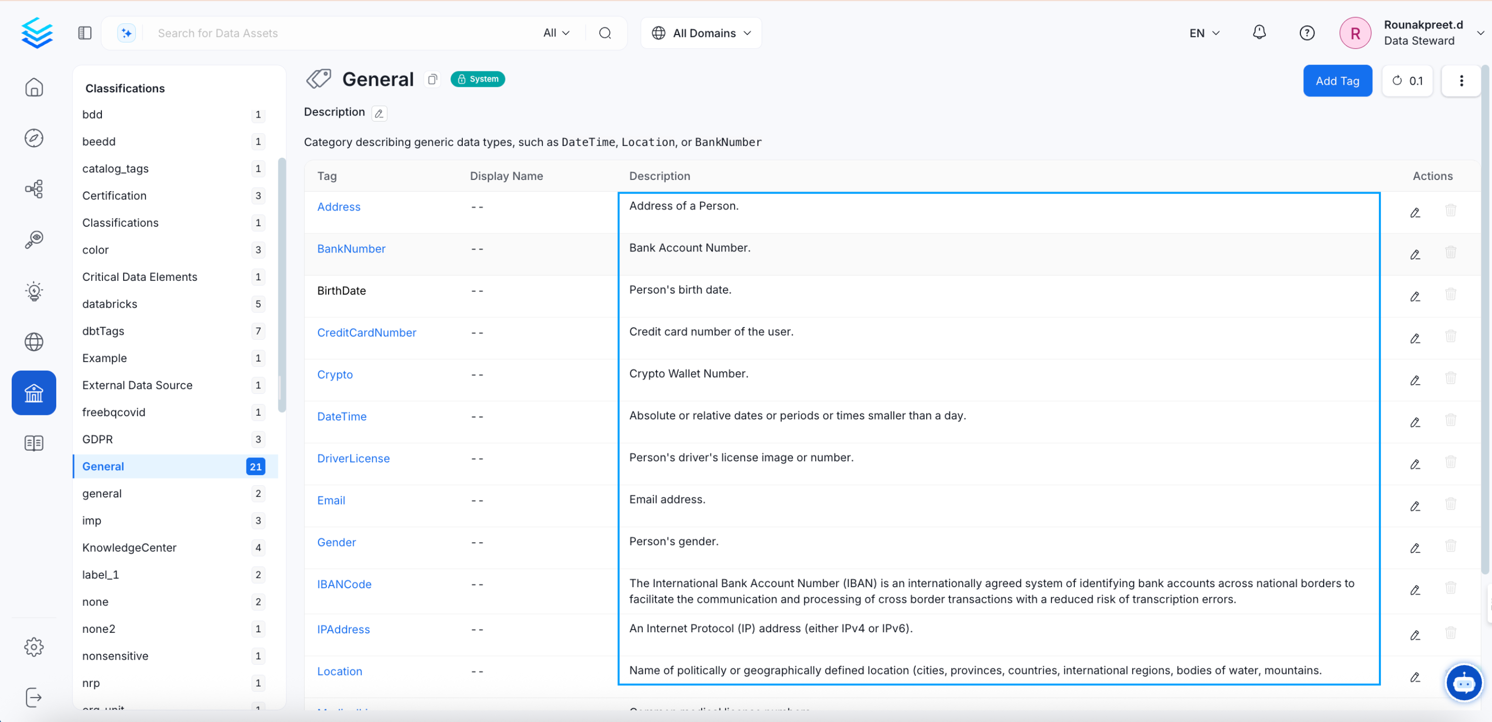 Usage: Number of Assets Tagged
